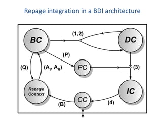 Repage integration in a BDI architecture
 
