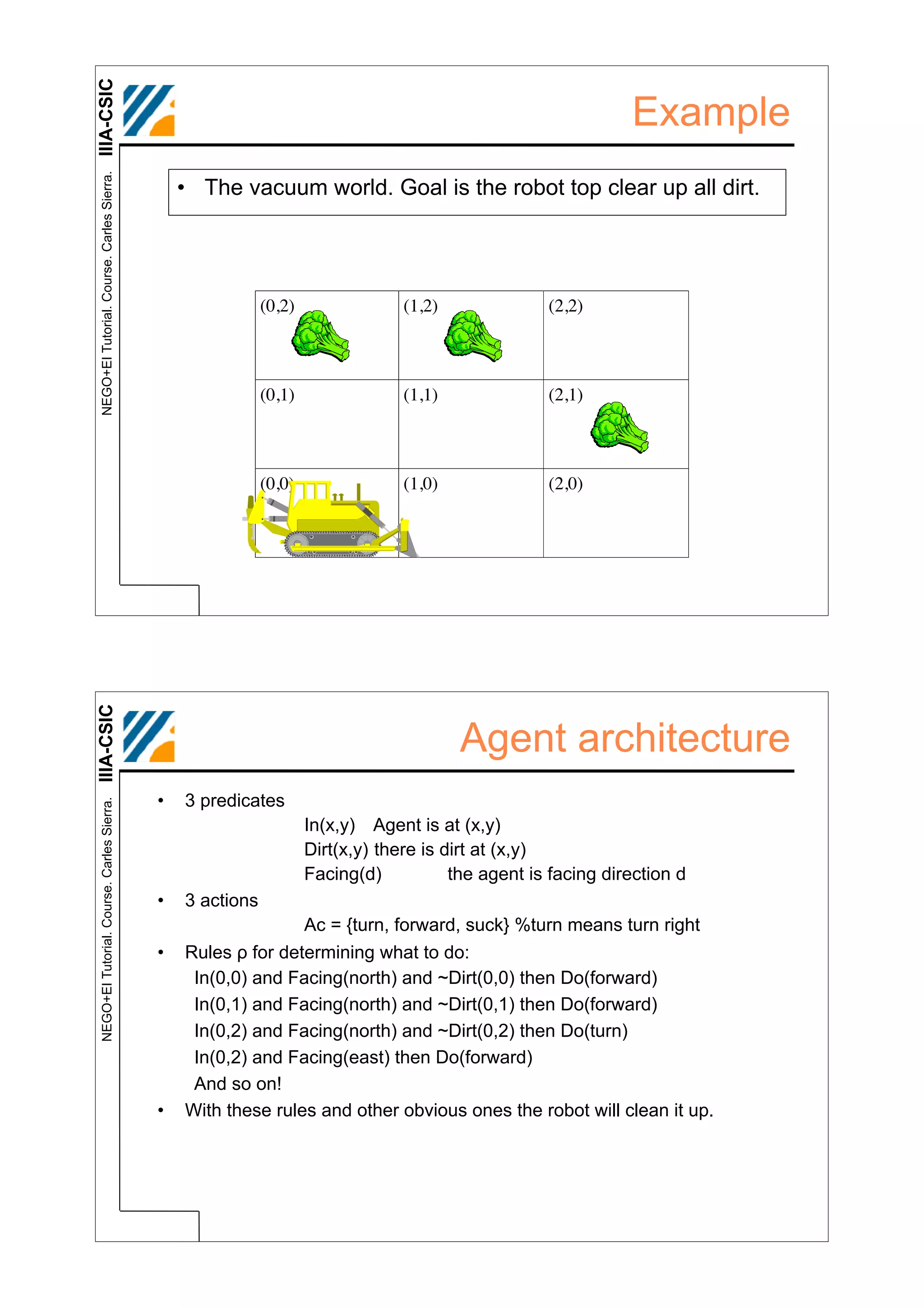 IIIA-CSIC
 NEGO+EI Tutorial. Course. Carles Sierra.
                                                                                                          Example
                                                • The vacuum world. Goal is the robot top clear up all dirt.
IIIA-CSIC




                                                                                   Agent architecture
                                            •   3 predicates
 NEGO+EI Tutorial. Course. Carles Sierra.




                                                               In(x,y) Agent is at (x,y)
                                                               Dirt(x,y) there is dirt at (x,y)
                                                               Facing(d)           the agent is facing direction d
                                            •   3 actions
                                                               Ac = {turn, forward, suck} %turn means turn right
                                            •   Rules ! for determining what to do:
                                                 In(0,0) and Facing(north) and ~Dirt(0,0) then Do(forward)
                                                 In(0,1) and Facing(north) and ~Dirt(0,1) then Do(forward)
                                                 In(0,2) and Facing(north) and ~Dirt(0,2) then Do(turn)
                                                 In(0,2) and Facing(east) then Do(forward)
                                                 And so on!
                                            •   With these rules and other obvious ones the robot will clean it up.
 