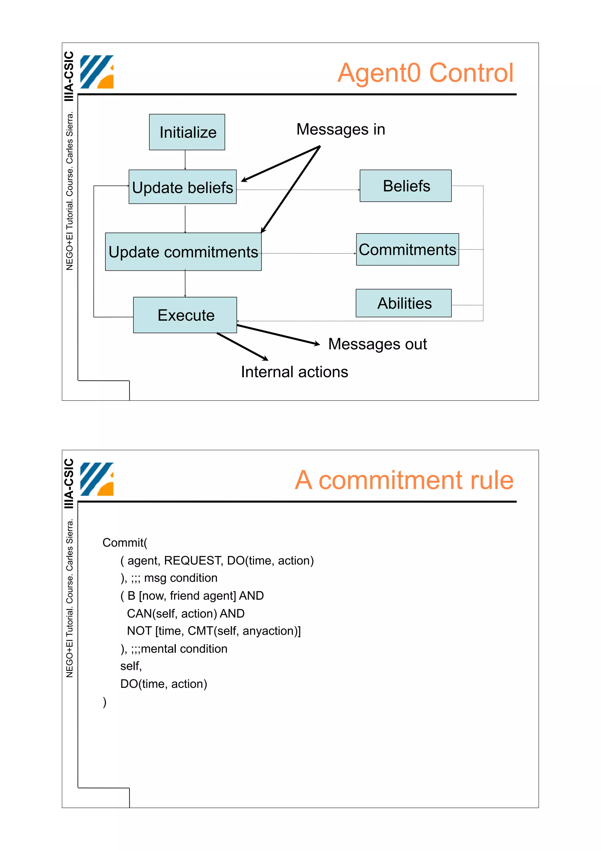IIIA-CSIC
 NEGO+EI Tutorial. Course. Carles Sierra.
                                                                                    Agent0 Control

                                                     Initialize              Messages in


                                                 Update beliefs                          Beliefs



                                             Update commitments                       Commitments


                                                                                        Abilities
                                                     Execute
                                                                                   Messages out
                                                                   Internal actions
IIIA-CSIC




                                                                            A commitment rule
 NEGO+EI Tutorial. Course. Carles Sierra.




                                            Commit(
                                              ( agent, REQUEST, DO(time, action)
                                              ), ;;; msg condition
                                              ( B [now, friend agent] AND
                                                CAN(self, action) AND
                                                NOT [time, CMT(self, anyaction)]
                                              ), ;;;mental condition
                                              self,
                                              DO(time, action)
                                            )
 
