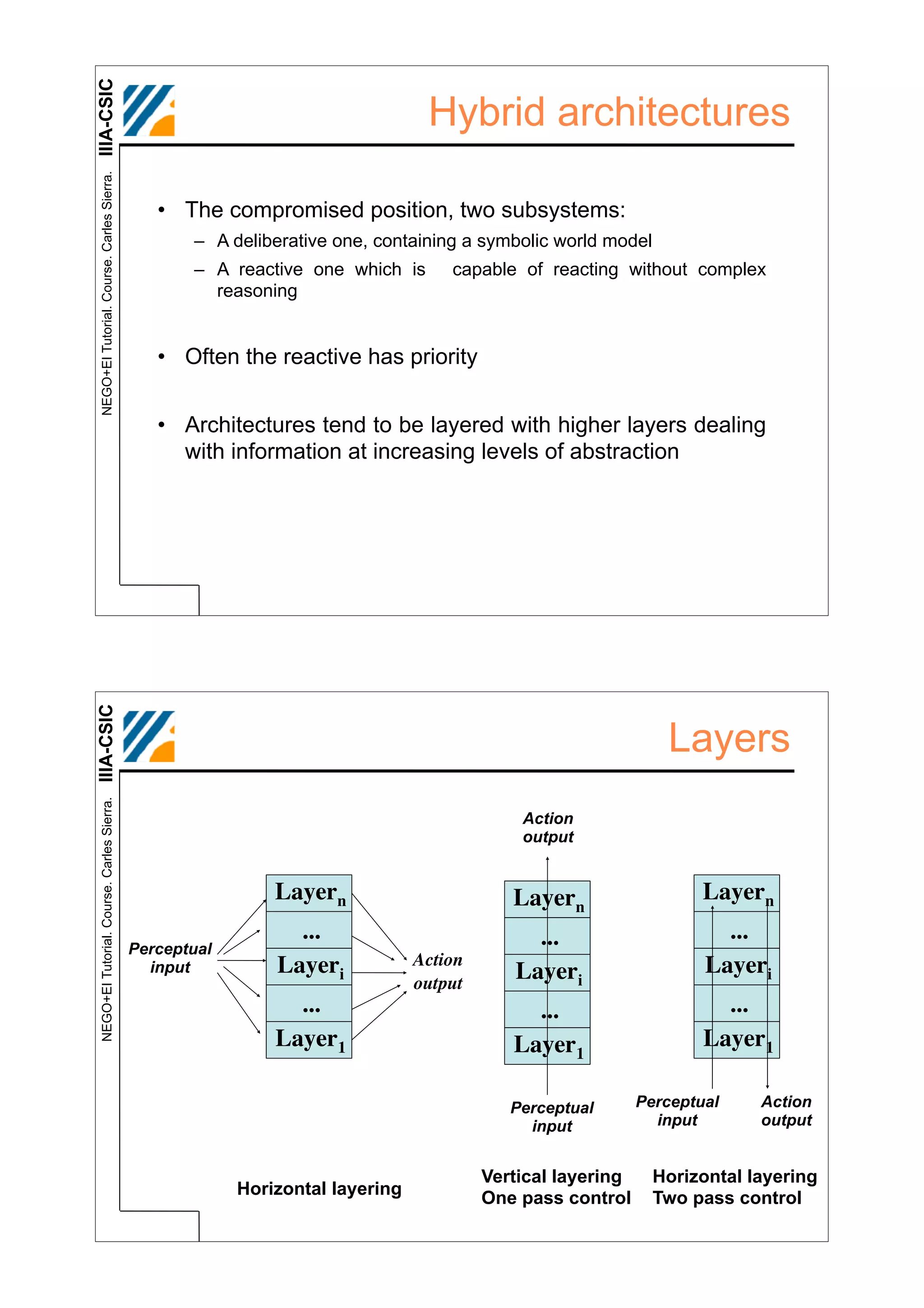 IIIA-CSIC
 NEGO+EI Tutorial. Course. Carles Sierra.
                                                                                Hybrid architectures

                                               • The compromised position, two subsystems:
                                                   – A deliberative one, containing a symbolic world model
                                                   – A reactive one which is       capable of reacting without complex
                                                     reasoning


                                               • Often the reactive has priority


                                               • Architectures tend to be layered with higher layers dealing
                                                 with information at increasing levels of abstraction
IIIA-CSIC




                                                                                                               Layers
 NEGO+EI Tutorial. Course. Carles Sierra.




                                                                                            Action
                                                                                            output


                                                             Layern                        Layern                   Layern
                                                               ...                           ...                      ...
                                            Perceptual
                                              input          Layeri            Action                               Layeri
                                                                               output
                                                                                           Layeri
                                                               ...                           ...                      ...
                                                             Layer1                        Layer1                   Layer1

                                                                                           Perceptual       Perceptual    Action
                                                                                             input            input       output


                                                                                        Vertical layering     Horizontal layering
                                                         Horizontal layering
                                                                                        One pass control      Two pass control
 