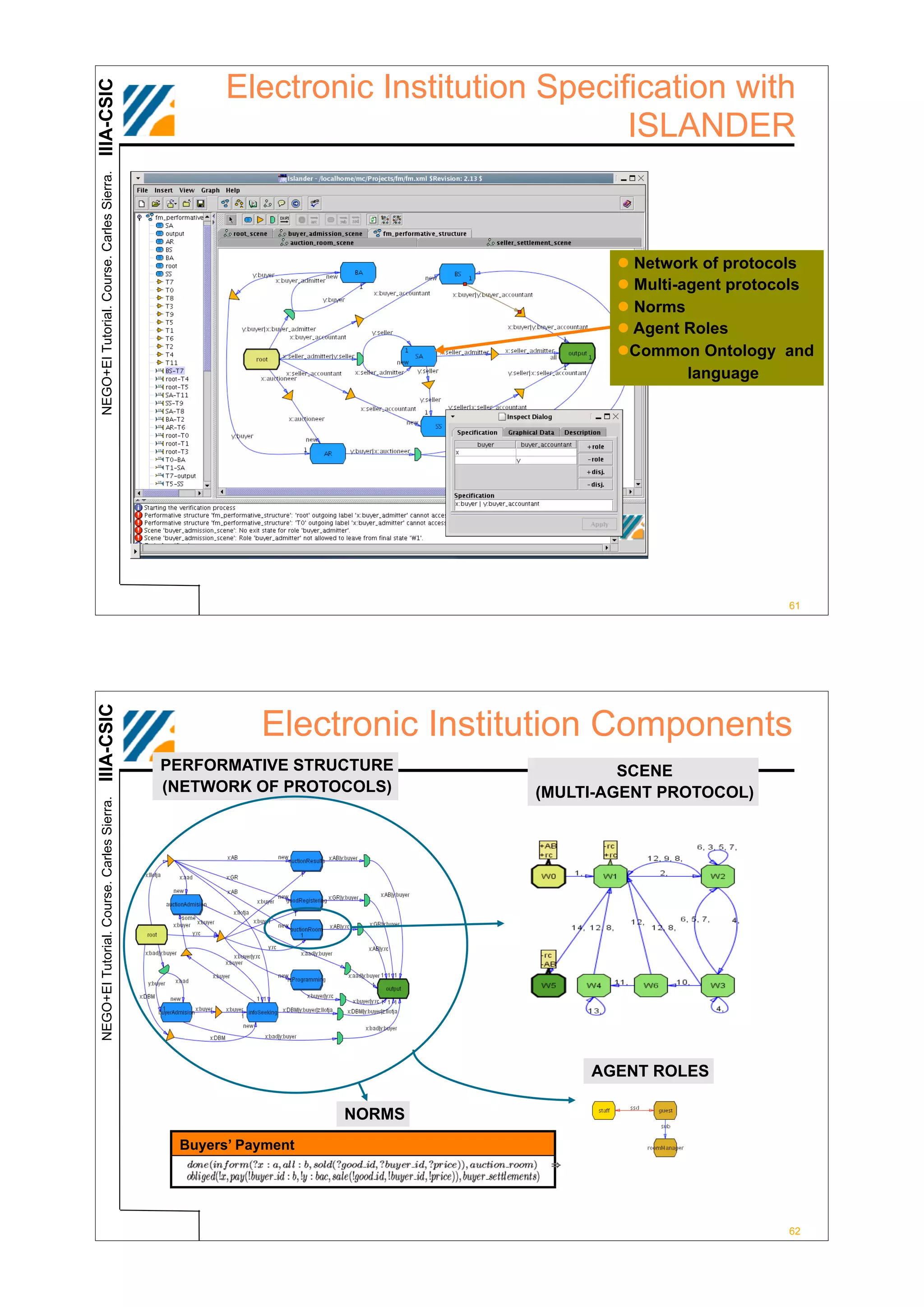 IIIA-CSIC
                                                   Electronic Institution Specification with
                                                                                ISLANDER
 NEGO+EI Tutorial. Course. Carles Sierra.




                                                                                 " Network of protocols
                                                                                 " Multi-agent protocols
                                                                                 " Norms
                                                                                 " Agent Roles
                                                                                 "Common Ontology and
                                                                                          language




                                                                                                     61
IIIA-CSIC




                                                       Electronic Institution Components
                                            PERFORMATIVE STRUCTURE                SCENE
                                            (NETWORK OF PROTOCOLS)       (MULTI-AGENT PROTOCOL)
 NEGO+EI Tutorial. Course. Carles Sierra.




                                                                              AGENT ROLES

                                                               NORMS
                                             Buyers’ Payment




                                                                                                     62
 