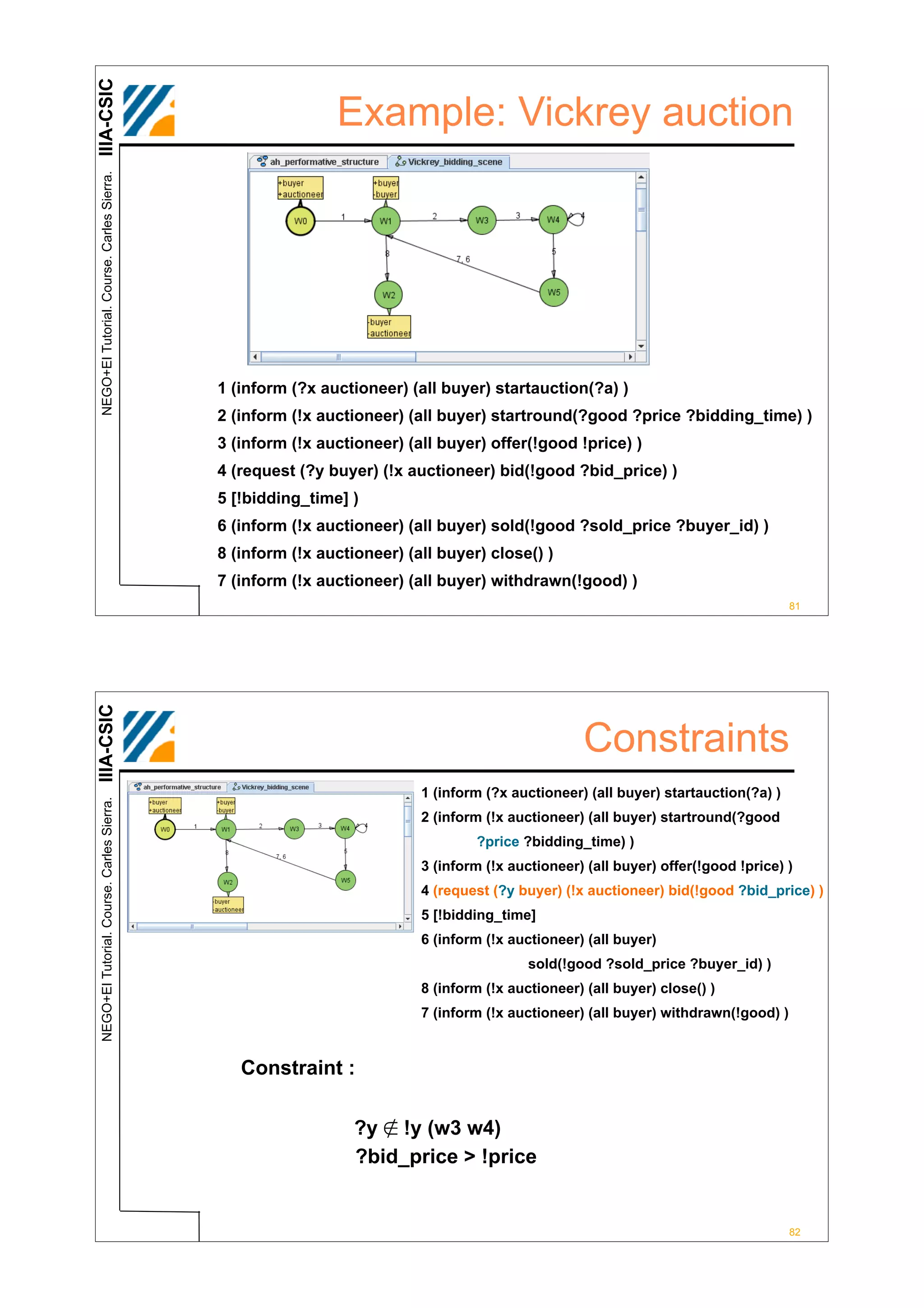 IIIA-CSIC
 NEGO+EI Tutorial. Course. Carles Sierra.
                                                            Example: Vickrey auction




                                            1 (inform (?x auctioneer) (all buyer) startauction(?a) )
                                            2 (inform (!x auctioneer) (all buyer) startround(?good ?price ?bidding_time) )
                                            3 (inform (!x auctioneer) (all buyer) offer(!good !price) )
                                            4 (request (?y buyer) (!x auctioneer) bid(!good ?bid_price) )
                                            5 [!bidding_time] )
                                            6 (inform (!x auctioneer) (all buyer) sold(!good ?sold_price ?buyer_id) )
                                            8 (inform (!x auctioneer) (all buyer) close() )
                                            7 (inform (!x auctioneer) (all buyer) withdrawn(!good) )
                                                                                                                                   81
IIIA-CSIC




                                                                                                 Constraints
                                                                        1 (inform (?x auctioneer) (all buyer) startauction(?a) )
 NEGO+EI Tutorial. Course. Carles Sierra.




                                                                        2 (inform (!x auctioneer) (all buyer) startround(?good
                                                                                ?price ?bidding_time) )
                                                                        3 (inform (!x auctioneer) (all buyer) offer(!good !price) )
                                                                        4 (request (?y buyer) (!x auctioneer) bid(!good ?bid_price) )
                                                                        5 [!bidding_time]
                                                                        6 (inform (!x auctioneer) (all buyer)
                                                                                         sold(!good ?sold_price ?buyer_id) )
                                                                        8 (inform (!x auctioneer) (all buyer) close() )
                                                                        7 (inform (!x auctioneer) (all buyer) withdrawn(!good) )



                                               Constraint :

                                                               ?y ! !y (w3 w4)
                                                               ?bid_price > !price


                                                                                                                                   82
 