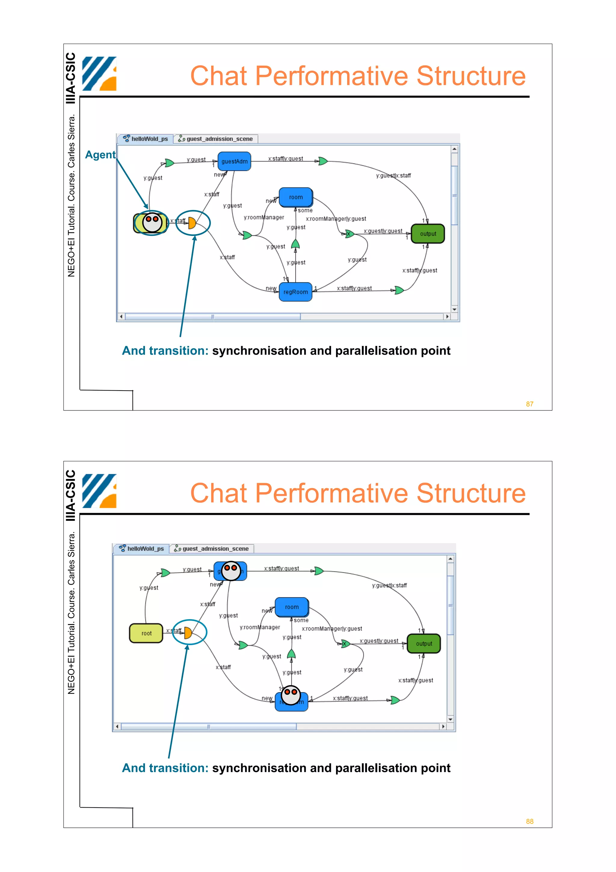 IIIA-CSIC
 NEGO+EI Tutorial. Course. Carles Sierra.
                                                               Chat Performative Structure

                                            Agent




                                                    And transition: synchronisation and parallelisation point



                                                                                                                87
IIIA-CSIC




                                                               Chat Performative Structure
 NEGO+EI Tutorial. Course. Carles Sierra.




                                                    And transition: synchronisation and parallelisation point



                                                                                                                88
 