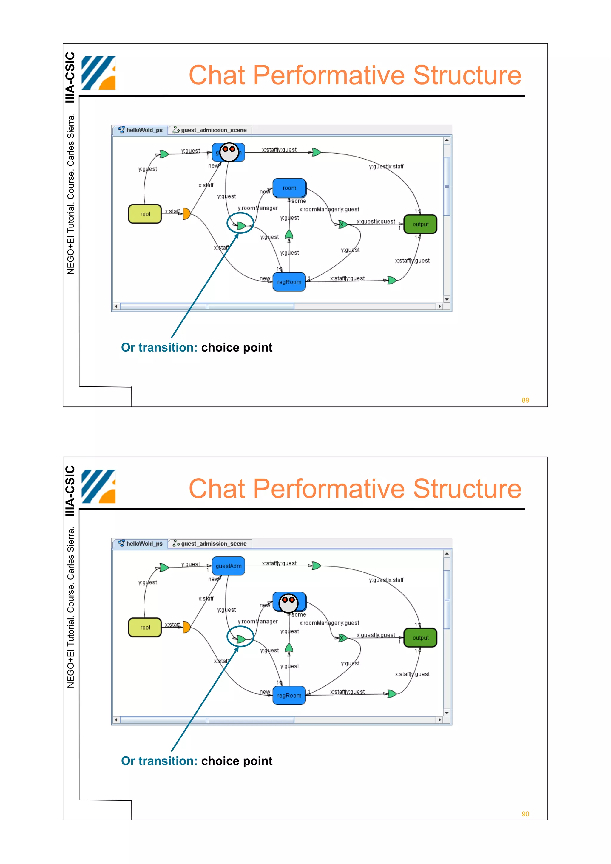 IIIA-CSIC
 NEGO+EI Tutorial. Course. Carles Sierra.
                                                       Chat Performative Structure




                                            Or transition: choice point



                                                                                 89
IIIA-CSIC




                                                       Chat Performative Structure
 NEGO+EI Tutorial. Course. Carles Sierra.




                                            Or transition: choice point



                                                                                 90
 