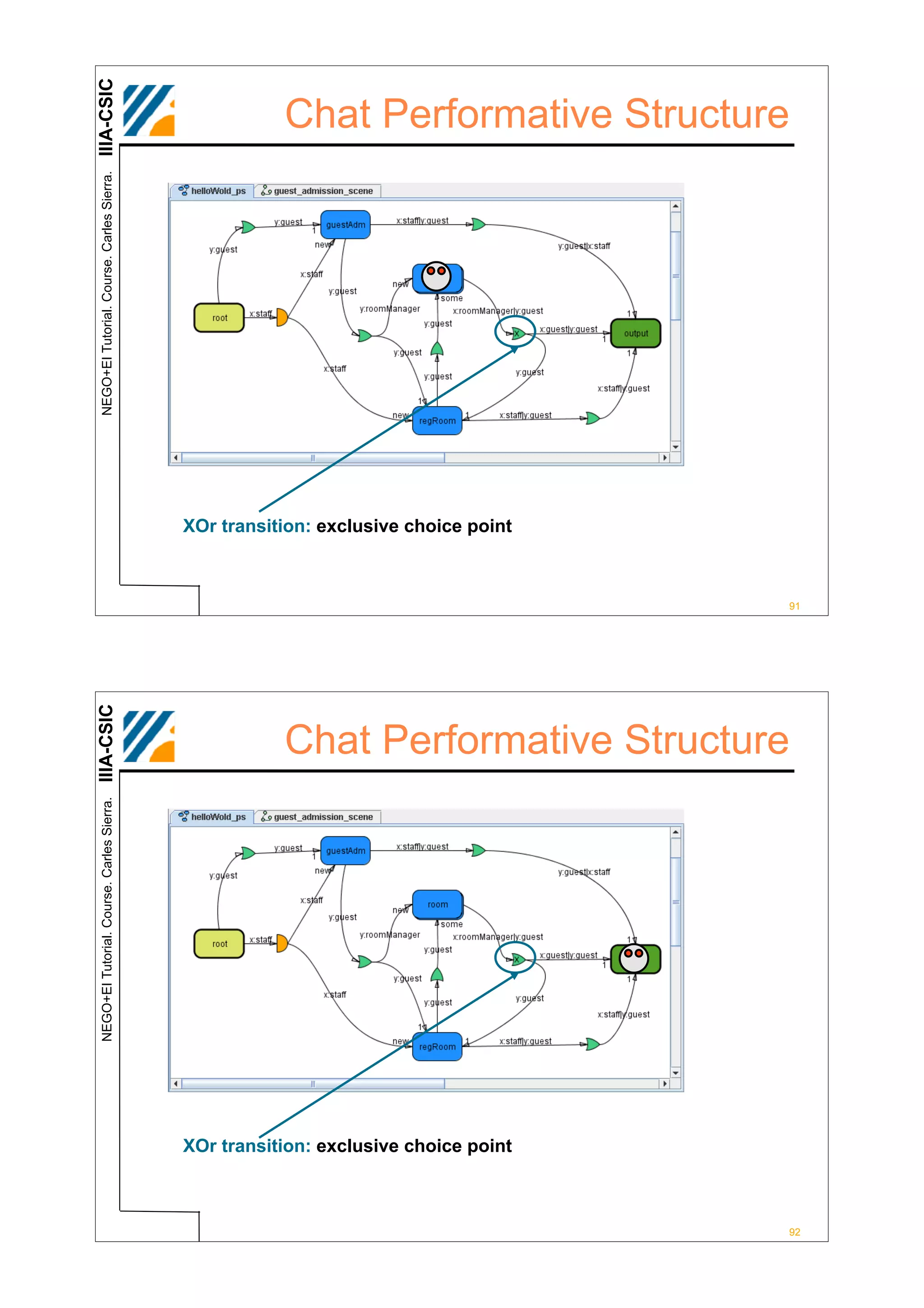 IIIA-CSIC
 NEGO+EI Tutorial. Course. Carles Sierra.
                                                       Chat Performative Structure




                                            XOr transition: exclusive choice point



                                                                                     91
IIIA-CSIC




                                                       Chat Performative Structure
 NEGO+EI Tutorial. Course. Carles Sierra.




                                            XOr transition: exclusive choice point



                                                                                     92
 