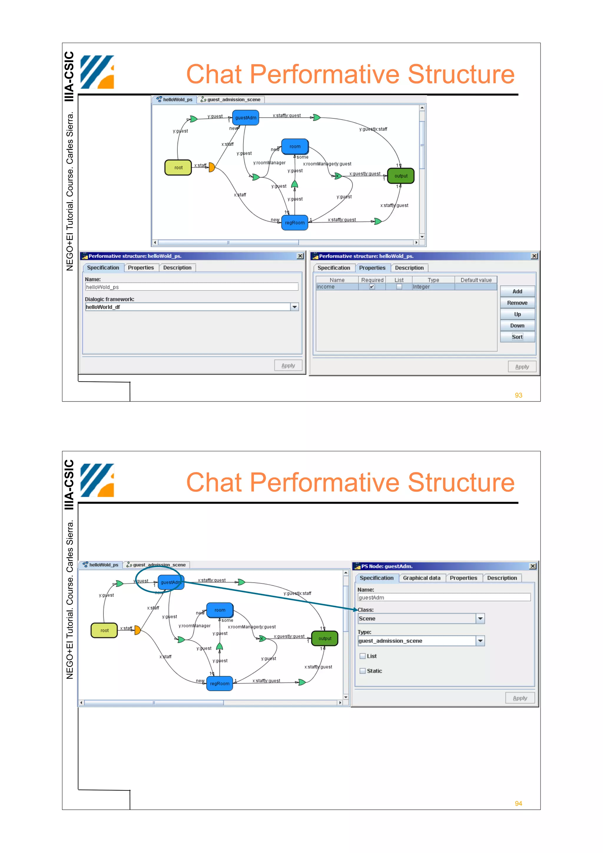 NEGO+EI Tutorial. Course. Carles Sierra.   IIIA-CSIC                            NEGO+EI Tutorial. Course. Carles Sierra.   IIIA-CSIC




                                                  Chat Performative Structure
                                                                                                                                  Chat Performative Structure




94
                                                                                93
 