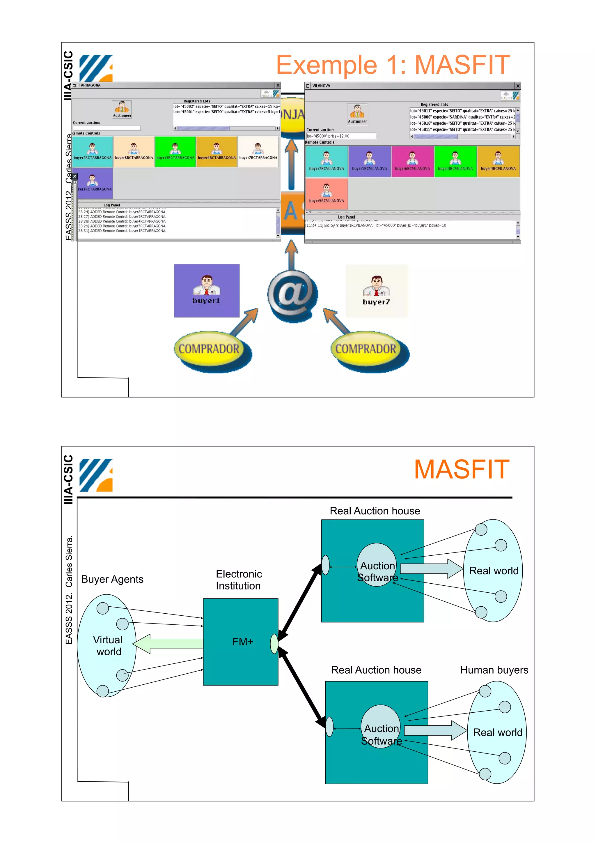 IIIA-CSIC
 EASSS 2012. Carles Sierra.
IIIA-CSIC                                                  Exemple 1: MASFIT




                                                                               MASFIT
                                                              Real Auction house
 EASSS 2012. Carles Sierra.




                                                                    Auction          Real world
                                             Electronic             Software
                              Buyer Agents
                                             Institution




                                Virtual         FM+
                                 world
                                                               Real Auction house   Human buyers




                                                                    Auction           Real world
                                                                    Software
 
