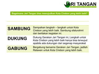 Bagaimana Jari Tangan bisa mewujudkan Kota Cirebon yang lebih baik?
SAMBUNG Sampaikan langkah – langkah untuk Kota
Cirebon yang lebih baik. Sambung silaturahmi
dan beritakan kegiatan ini.
DUKUNG Dukung Gerakan Jari Tangan ini, Langkah untuk
Kota Cirebon yang lebih baik hanya bisa terwujud
apabila ada dukungan dari segenap masyarakat
GABUNG Bergabung bersama Gerakan Jari Tangan, jadilah
Relawan untuk Kota Cirebon yang lebih baik.
 
