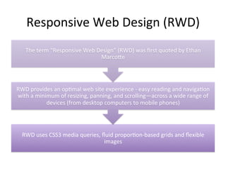 Responsive 
Web 
Site 
Design 
 