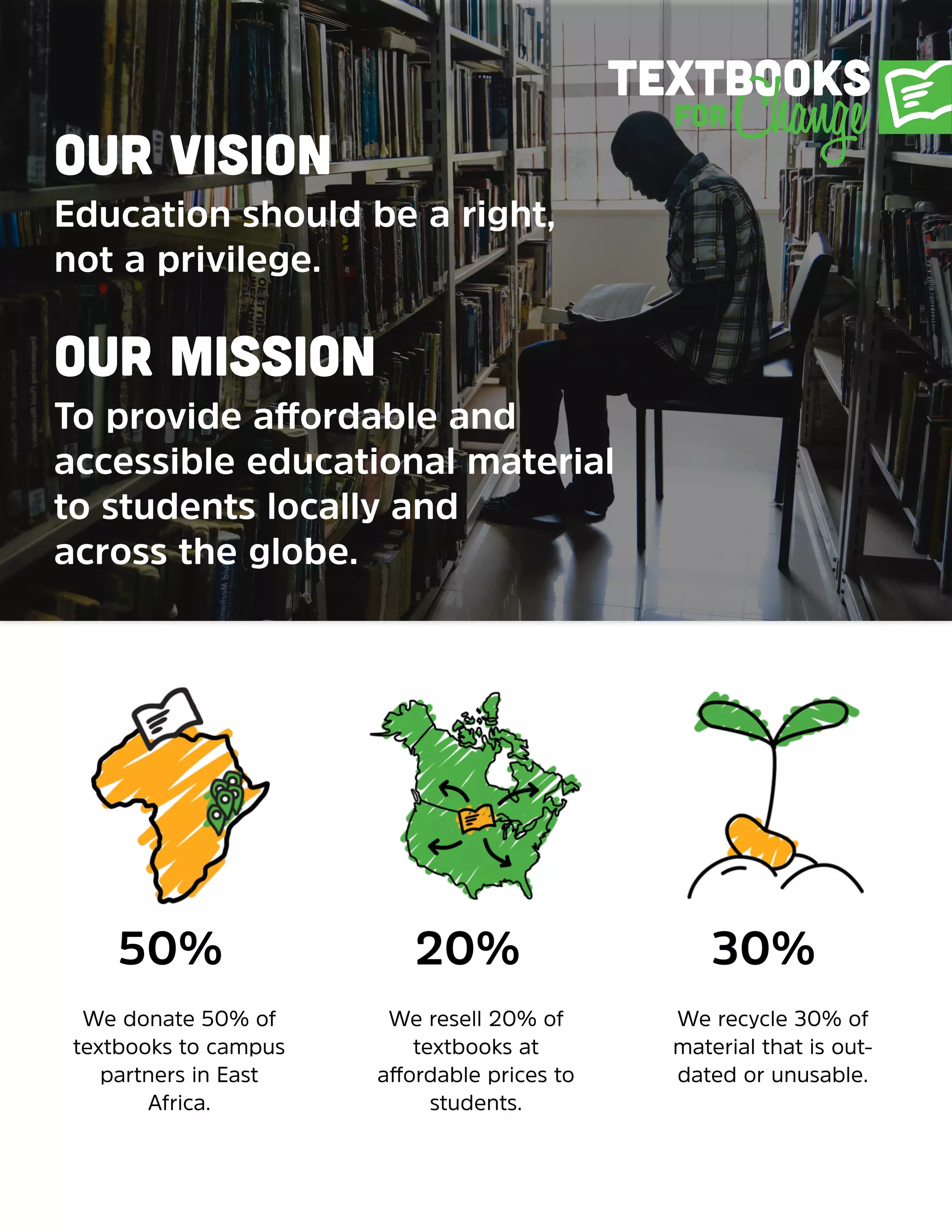 Our Vision
Education should be a right,
not a privilege.
Our Mission
To provide affordable and
accessible educational material
to students locally and
across the globe.
50% 20% 30%
We donate 50% of
textbooks to campus
partners in East
Africa.
We resell 20% of
textbooks at
affordable prices to
students.
We recycle 30% of
material that is out-
dated or unusable.
 