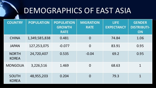The People Of East Asia The People Of East Asia