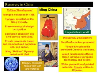 Recovery in China Ming China Political Development Mongols collapsed in 1368.  Hongwu  established the Ming Dynasty. Erase memory of Mongol occupation. Confucian  education and civil service reinstated. Private merchants traded and manufactured porcelain, silk, and cotton. Ming “Brilliant” Dynasty lasted until 1644. Intellectual Development Neo-Confucianism promoted Yongle Encyclopedia promoted Chinese traditions. Jesuit  missionaries (Mateo Ricci) introduce European technology and beliefs. Wider production of printed materials.  Novels  written in Chinese.  Largest cities in world Hongwu controlled nobles with fear and violence 