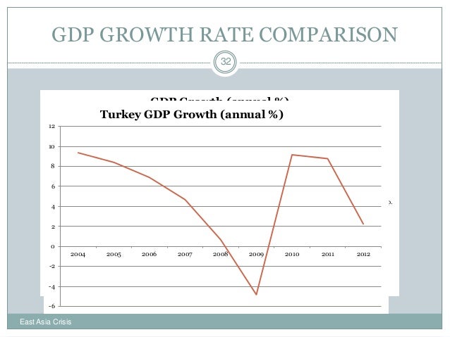 East asia forex rate