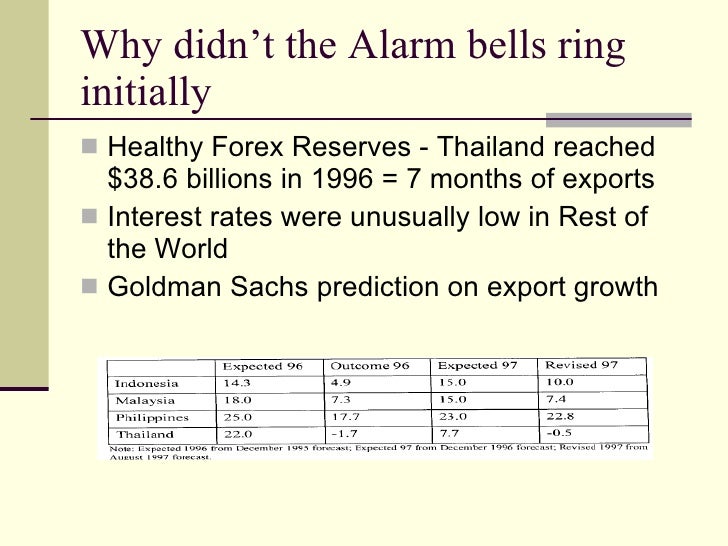 Thailand forex reserves