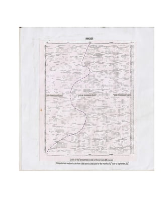 East asian monsoon_time_scale