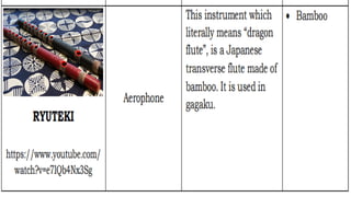 MUSICAL INSTRUMENTS of Southeast Asian.p | PDF
