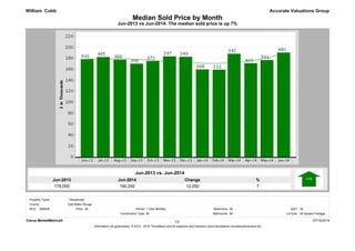 Median Sold Price by Month 
Jun-2013 vs Jun-2014: The median sold price is up 7% 
Jun-2014 
190,250 
Jun-2013 
178,000 
% 
7 
Change 
12,250 
Accurate Valuations Group 
Jun-2013 vs. Jun-2014 
William Cobb 
Property Types: : Residential 
MLS: GBRAR Bedrooms: 
1 Year Monthly All 
SqFt: All 
All Bathrooms: All 
Lot Size: All Square Footage 
All Period: 
Construction Type: 
Clarus MarketMetrics® 07/14/2014 
1/2 
Information not guaranteed. © 2014 - 2015 Terradatum and its suppliers and licensors (www.terradatum.com/about/licensors.td). 
County: 
East Baton Rouge 
Price: 
 