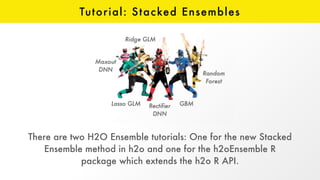 Tutorial: Stacked Ensembles
There are two H2O Ensemble tutorials: One for the new Stacked
Ensemble method in h2o and one for the h2oEnsemble R
package which extends the h2o R API.
 