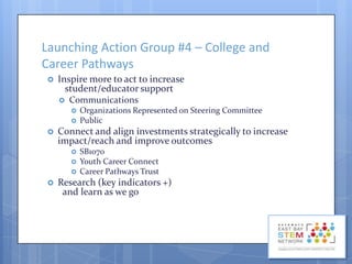 Launching Action Group #4 – College and
Career Pathways


Inspire more to act to increase
student/educator support


Communications





Connect and align investments strategically to increase
impact/reach and improve outcomes






Organizations Represented on Steering Committee
Public

SB1070
Youth Career Connect
Career Pathways Trust

Research (key indicators +)
and learn as we go

 
