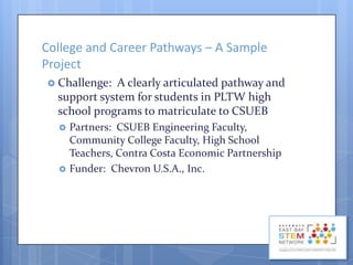 College and Career Pathways – A Sample
Project
 Challenge:

A clearly articulated pathway and
support system for students in PLTW high
school programs to matriculate to CSUEB




Partners: CSUEB Engineering Faculty,
Community College Faculty, High School
Teachers, Contra Costa Economic Partnership
Funder: Chevron U.S.A., Inc.

 