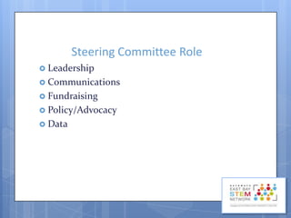 Steering Committee Role
 Leadership
 Communications
 Fundraising
 Policy/Advocacy
 Data

 