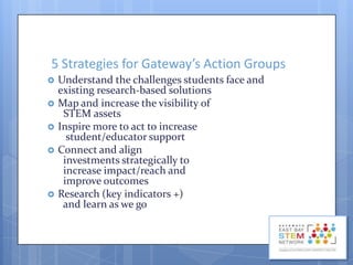 5 Strategies for Gateway’s Action Groups








Understand the challenges students face and
existing research-based solutions
Map and increase the visibility of
STEM assets
Inspire more to act to increase
student/educator support
Connect and align
investments strategically to
increase impact/reach and
improve outcomes
Research (key indicators +)
and learn as we go

 