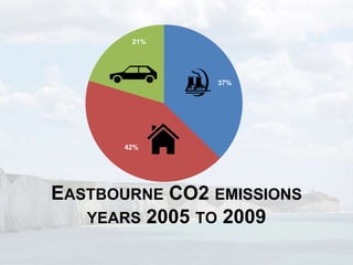21%




               37%




       42%




EASTBOURNE CO2 EMISSIONS
   YEARS 2005 TO 2009
 