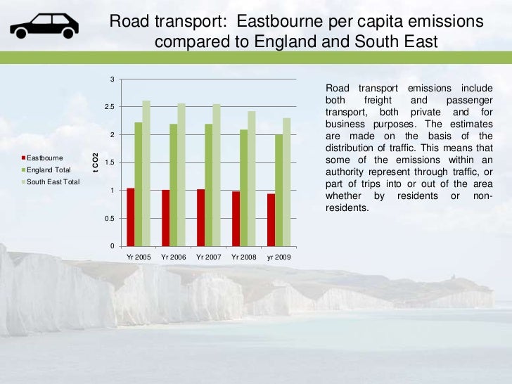 Eastbourne Co2 Emissions