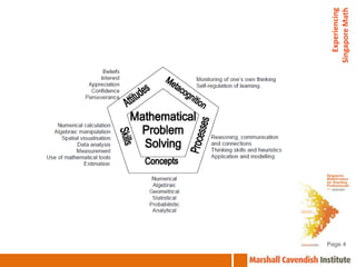 Experiencing
Page 4




         Singapore Math
 