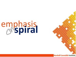 emphasis
  spiral
 