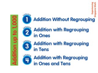 Experiencing
Singapore Math
 