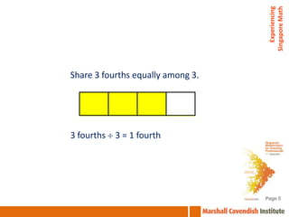 Experiencing
                                    Singapore Math
Share 3 fourths equally among 3.




3 fourths 3 = 1 fourth




                                   Page 5
 