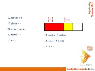 Experiencing
                                                 Singapore Math
12 cookies   4

12 pieces    4

12 sixteenths    4

12 tenths    4       12 cookies    4 cookies

12 x   4             12 pieces    4 pieces

                     12 x   4x




                                               Page 13
 