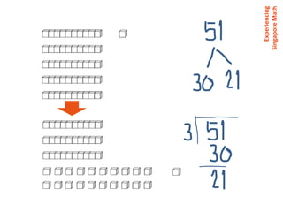 Experiencing
Singapore Math
 