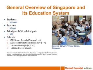 General Overview of Singapore and
        its Education System
 Students
   500 000

 Teachers
   30 000

 Principals & Vice-Principals
   900

 Schools
   173 Primary Schools (Primary 1 – 6)
   155 Secondary Schools (Secondary 1 – 4)
     13 Junior Colleges (JC 1 – 2)                                           Canossa Convent Primary School,
     15 Mixed-Level Schools                                                  Singapore

  The data refers to 1-12 school system. Pre-school is not part of the formal education
  system. The data excludes post-secondary education system which includes institutes
  of technical education, polytechnics and universities.
 