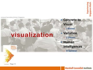 Experiencing
                                                       Singapore Math
Junyuan Secondary School, Singapore

                                       Concrete to
                                       Visual
                                          J Bruner

              visualization            Variation
                                          Z Dienes
                                       Human
                                       Intelligences
                                          H Gardner



             Page 11
 