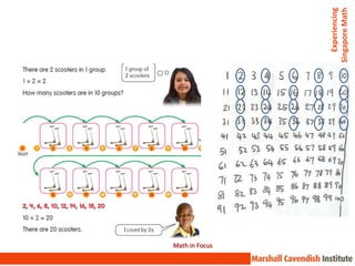 Math in Focus




                   Experiencing
                Singapore Math
 