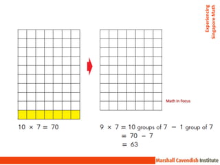 Math in Focus




                   Experiencing
                Singapore Math
 