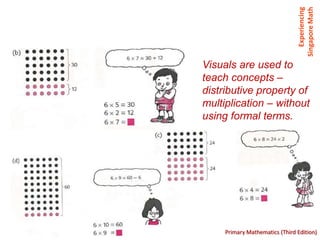 Experiencing
                                Singapore Math
Visuals are used to
teach concepts –
distributive property of
multiplication – without
using formal terms.




     Primary Mathematics (Third Edition)
 