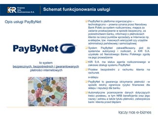 Schemat funkcjonowania usługi Opis usługi PayByNet <ul><ul><li>PayByNet to platforma organizacyjno – technologiczno – praw...