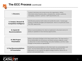 15
The ECC Process (continued)
I. Discovery
Conduct interviews and surveys across the organization. Gather
information abo...