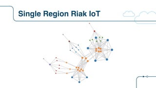 Single Region Riak IoT
 