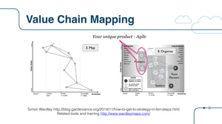 Value Chain Mapping
Simon Wardley http://blog.gardeviance.org/2014/11/how-to-get-to-strategy-in-ten-steps.html
Related tools and training http://www.wardleymaps.com/
Your unique product - Agile
 