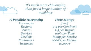 A Possible Hierarchy
Continents
Regions
Zones
Services
Versions
Containers
Instances
How Many?
3 to 5
2-4 per Continent
1-5 per Region
100’s per Zone
Many per Service
1000’s per Version
10,000’s
It’s much more challenging
than just a large number of
machines
 