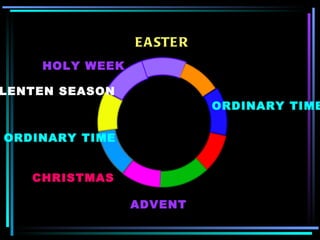 E A STE R
    HOLY WEEK

LENTEN SEASON
                            ORDINARY TIME

ORDINARY TIME


   CHRISTMAS

                ADVENT
 