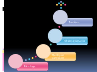 Etimology
Theological
significance
Religous observance
Traditions
 