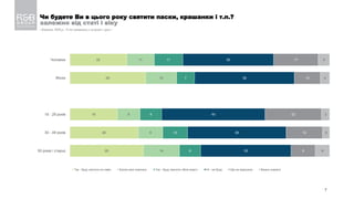 Чи будете Ви в цього року святити паски, крашанки і т.п.?
залежно від статі і віку
/ Квітень 2020 р.; % до опитаних у кожній з груп /
7
22
29
18
26
28
11
12
9
9
14
11
7
8
10
8
35
38
40
38
35
17
10
22
14
9
4
4
3
3
6
Чоловіки
Жінки
18 - 29 років
30 - 49 років
50 років і старші
Так - буду святити он-лайн Куплю вже освячені Так - буду святити «біля воріт» Ні - не буду Ще не вирішили Важко сказати
 