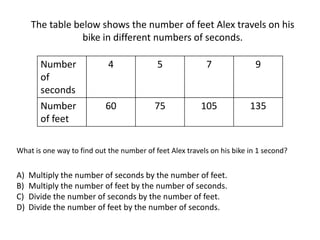 Number
of
seconds
4 5 7 9
Number
of feet
60 75 105 135
The table below shows the number of feet Alex travels on his
bike in different numbers of seconds.
What is one way to find out the number of feet Alex travels on his bike in 1 second?
A) Multiply the number of seconds by the number of feet.
B) Multiply the number of feet by the number of seconds.
C) Divide the number of seconds by the number of feet.
D) Divide the number of feet by the number of seconds.
 