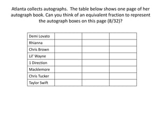 Atlanta collects autographs. The table below shows one page of her
autograph book. Can you think of an equivalent fraction to represent
the autograph boxes on this page (8/32)?
Demi Lovato
Rhianna
Chris Brown
Lil’ Wayne
1 Direction
Macklemore
Chris Tucker
Taylor Swift
 