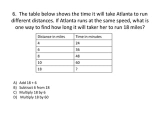 6. The table below shows the time it will take Atlanta to run
different distances. If Atlanta runs at the same speed, what is
one way to find how long it will taker her to run 18 miles?
Distance in miles Time in minutes
4 24
6 36
8 48
10 60
18 ?
A) Add 18 + 6
B) Subtract 6 from 18
C) Multiply 18 by 6
D) Multiply 18 by 60
 